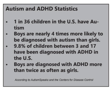 What Someone with Autism and ADHD Would Like You to Know